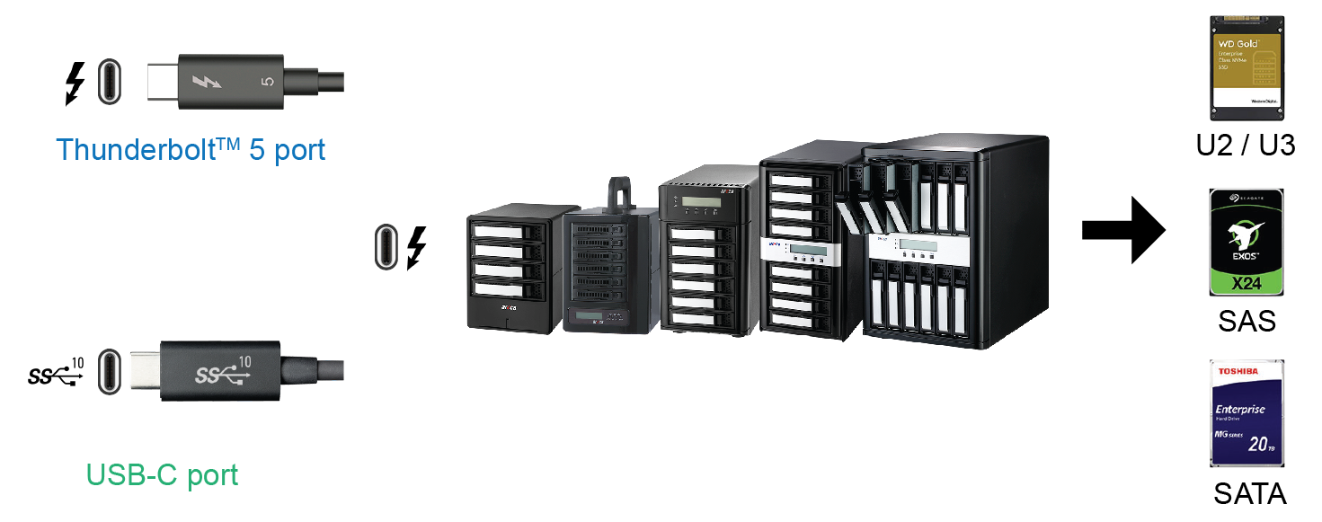 ARC-8050T5U Connection