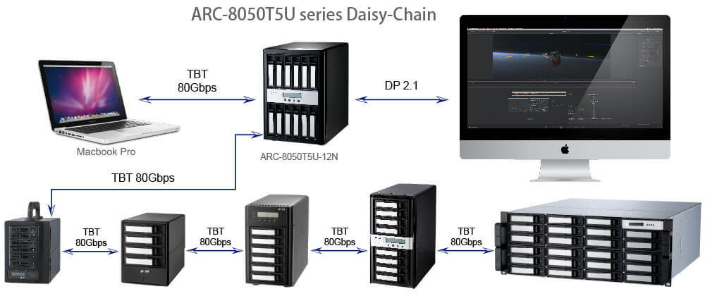 ARC-8050T5U series daisy-chain image