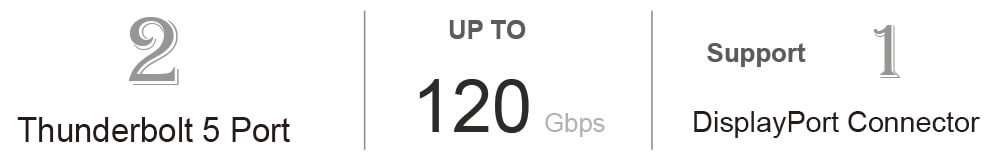 Thunderbolt 5 supports data transfers up to 120 Gbps